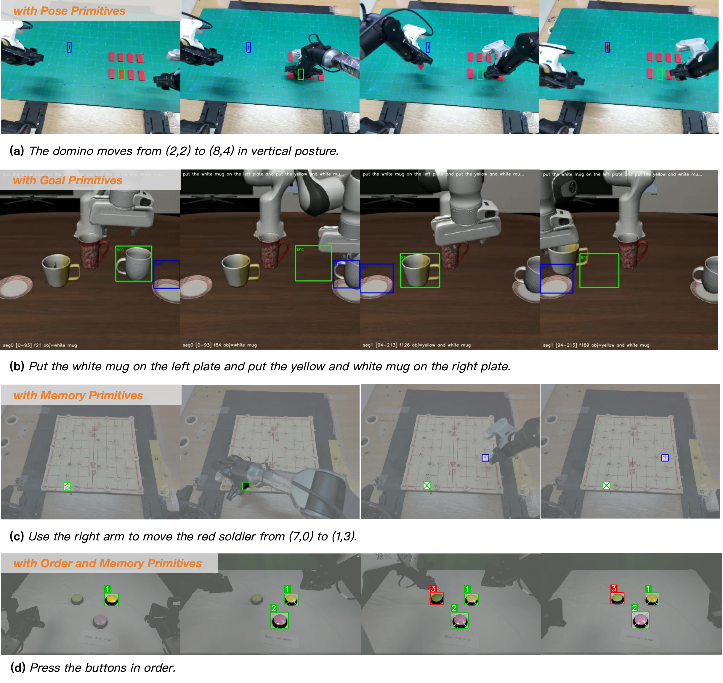 Four kinds of visual primitives