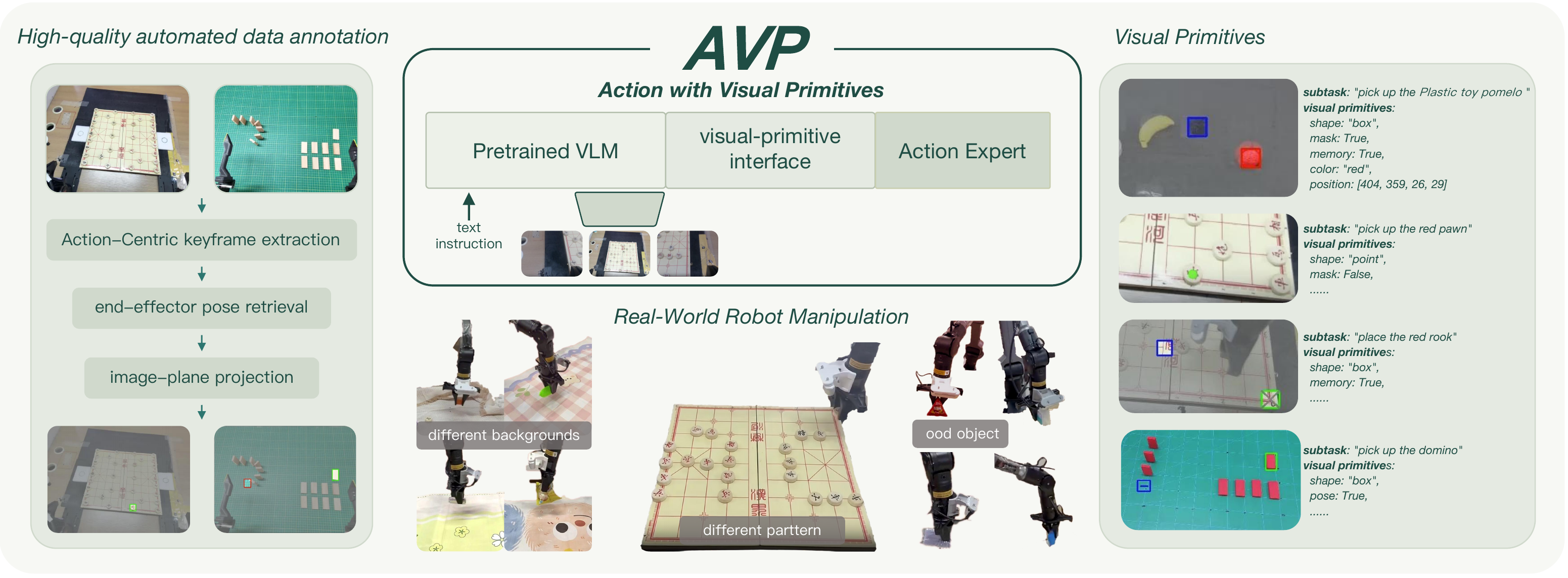 AVP teaser overview